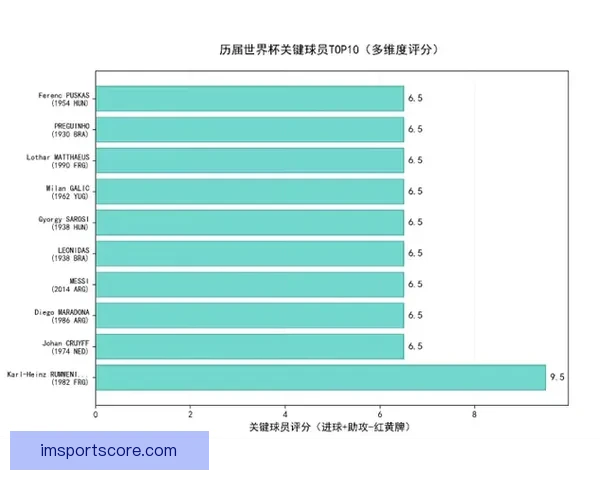 世界杯竞猜预测技巧数据分析与热门球队走势及冠军格局前瞻指南