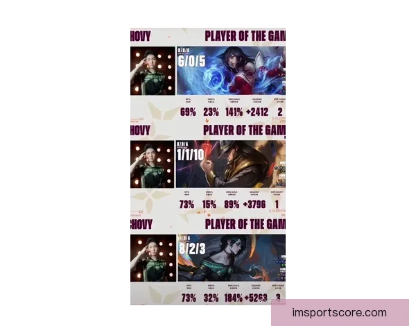 英雄联盟2026先锋赛KDA榜公布Chovy登顶Viper紧随其后