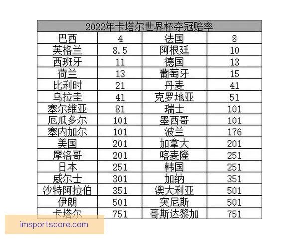 世界杯竞猜赔率变化趋势解析与背后资金流向和比赛结果预测深度观察