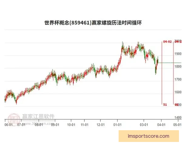 世界杯竞猜赔率变化趋势解析与背后资金流向和比赛结果预测深度观察