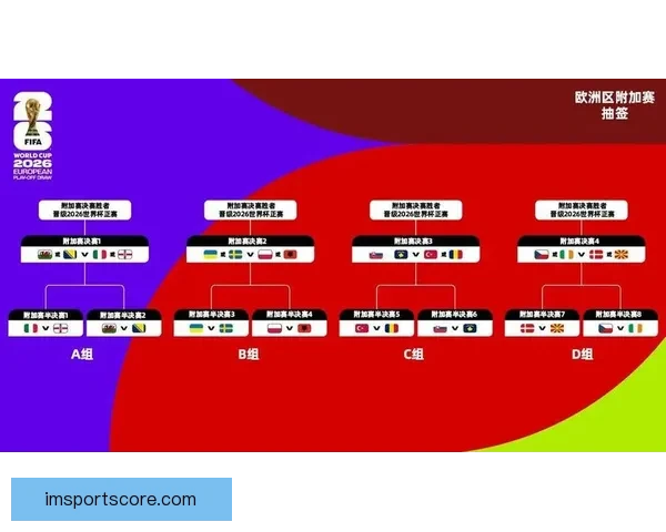 2026年世界杯最新排名解析与各强队竞争态势全面盘点