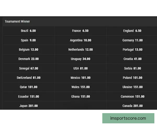 世界杯竞猜赔率变化趋势解析与背后资金流向和比赛结果预测深度观察