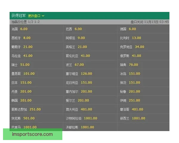世界杯竞猜赔率变化解析及对赛果预测的深度影响研究