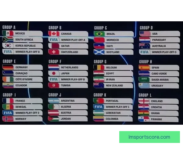 2026年世界杯最新排名解析与各强队竞争态势全面盘点