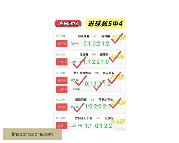 世界杯体育投注全面指南助你掌握最新赔率与投注技巧