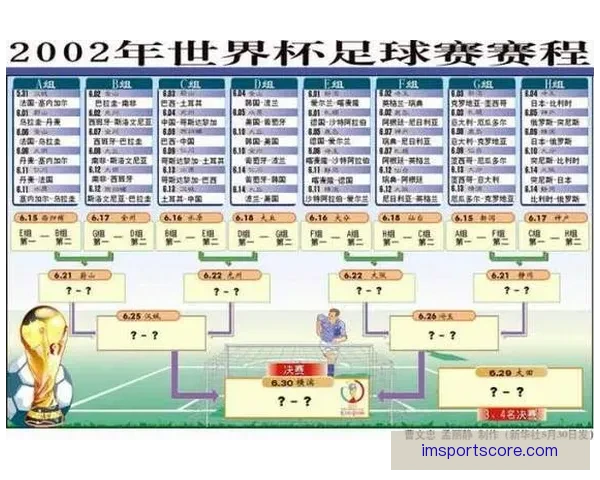 世界杯精彩对决预测攻略，精准竞猜每场比赛最终比分
