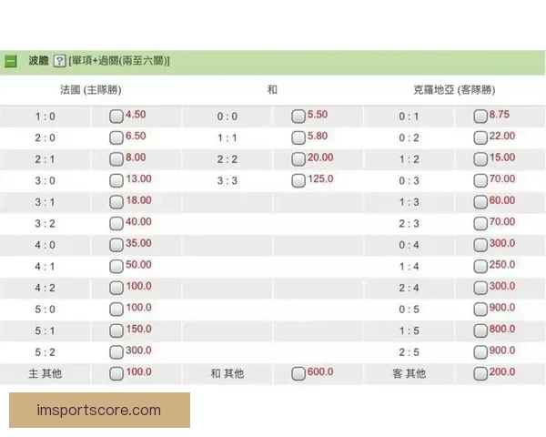世界杯买球赔率解析 各大博彩公司最新预测与投注技巧分析