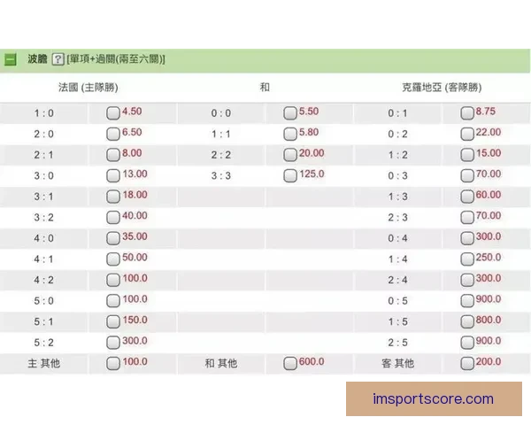 世界杯买球赔率解析 各大博彩公司最新预测与投注技巧分析