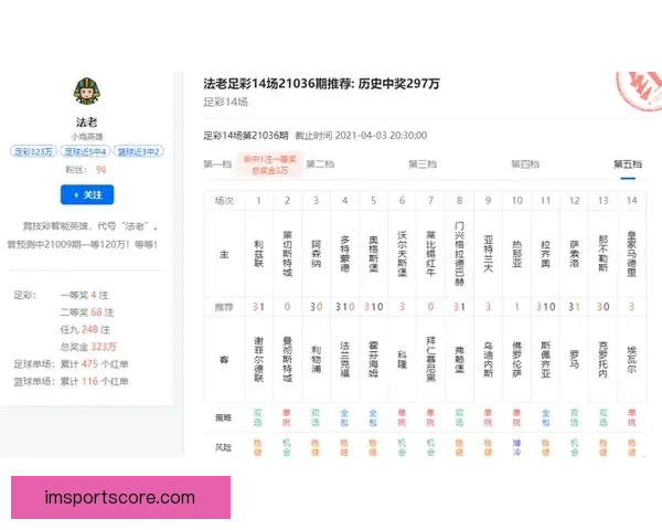 体育竞猜赔率解析与分析 助你轻松掌握投注技巧与风险控制 体育竞猜赔率解析与分析 助你轻松掌握投注技巧与风险控制
